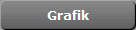 Grafik