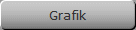 Grafik